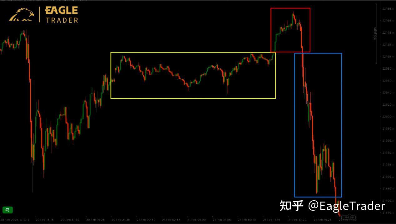 现货交易黄金流程